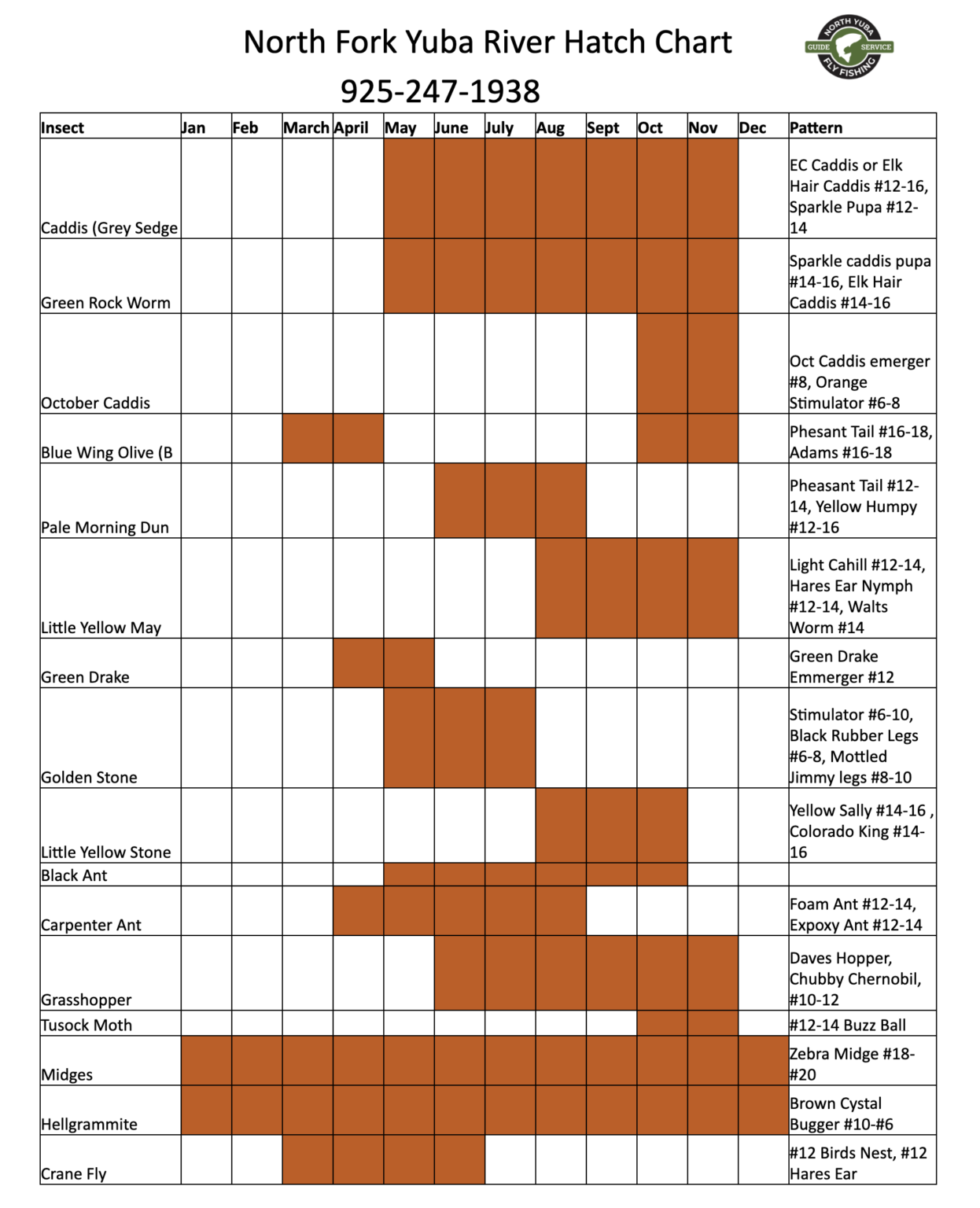 North Yuba River Hatch Chart – NorthYubaGuide